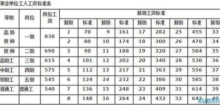 事业单位之前10年工龄怎么定级