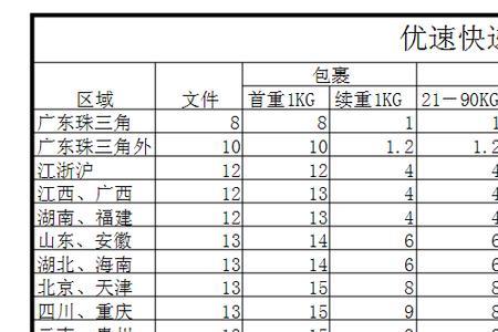 什么叫含票含运费