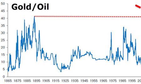 1973年石油危机对金融的影响