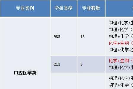 大学选修课只选必选课好不好