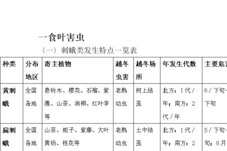 园林植物青虫发生规律