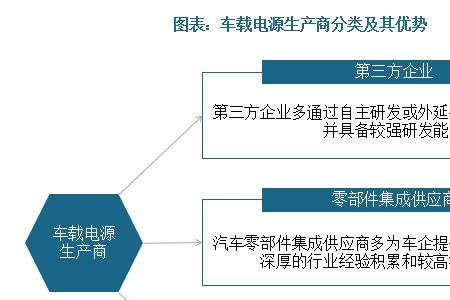 我国市场的特点及优势