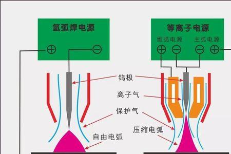 横吹弧与纵吹弧的区别