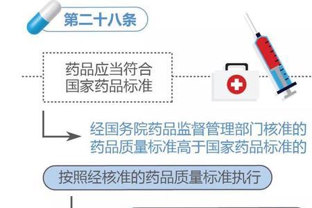 药品管理法的立法宗旨是