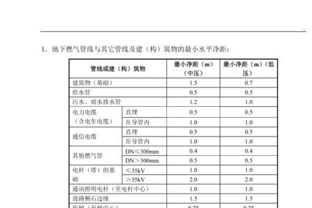 天然气管道尺寸标准