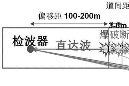 超前地质预报tsp是什么意思