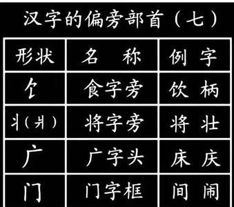 以的偏旁组新字