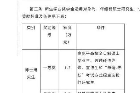 研一奖学金什么时候发放