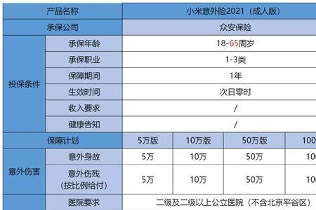 安行如意保意外险标准款