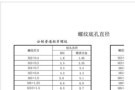 m12.5螺纹底孔多大