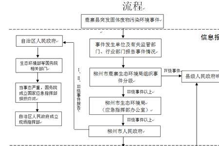 应急响应包括哪些