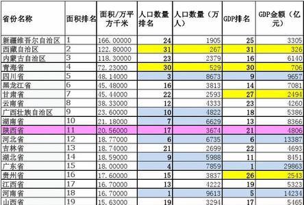 2035年我国各省人口排行