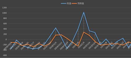 持续下降是什么意思