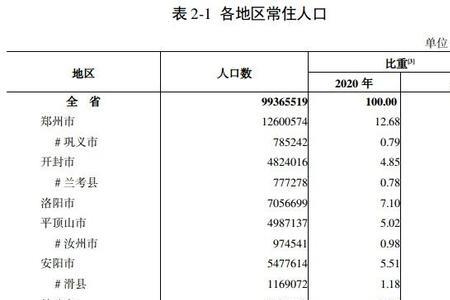 2020年人口普查朱姓人口多少