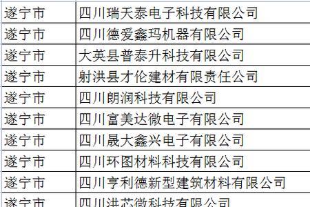 2021年第一批国家高新技术企业名单