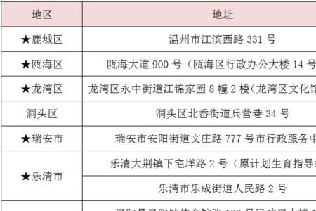 温州怎么在网上办理身份证