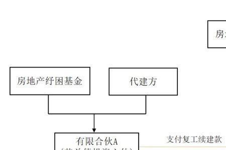 法人投资款和借款的区别