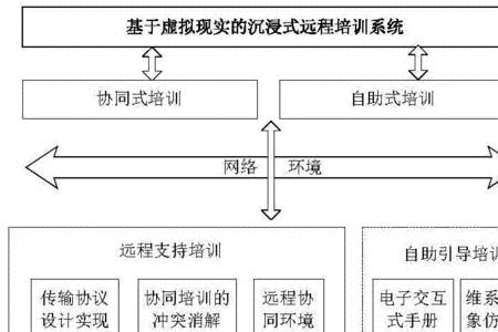 虚拟现实技术名词解释