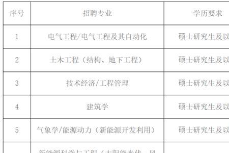 许昌建投正能热力有限公司招聘