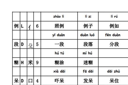 落的音序和部首