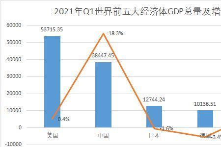 世界十大经济体国家