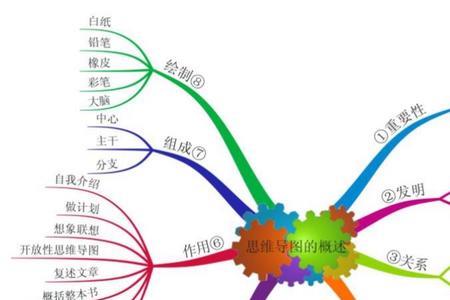 运用发散性思维,报纸有什么用途