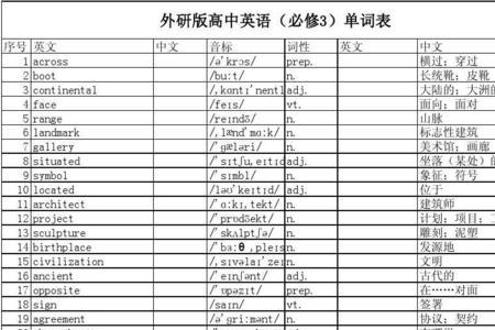 since相当于哪个单词