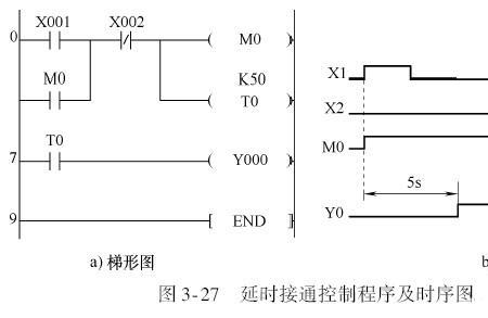 定时器怎么删除定时程序