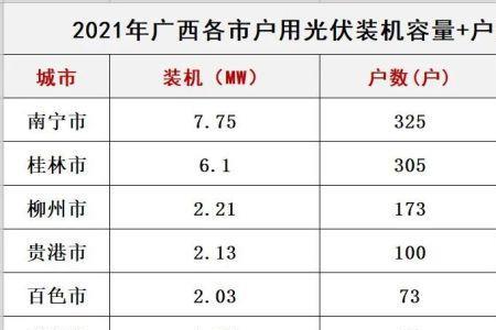 光伏发电40千瓦效益分析