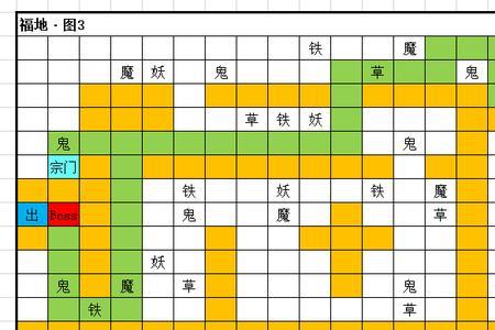 想不想修真魔神界路线攻略详解