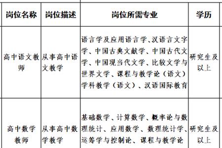 湖北襄阳医师考试时间2022