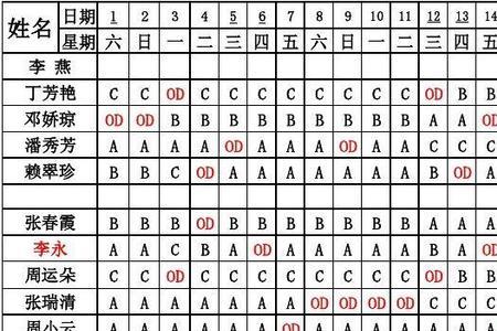 12个人每天上6个怎么排班