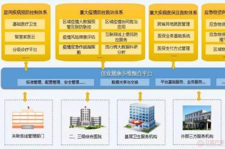 应急保障体系包含的内容