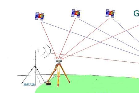 rtk每天坐标不一样什么原因