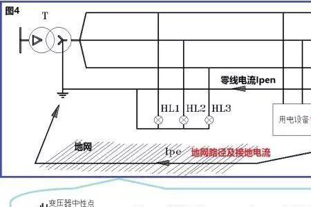 it系统为什么漏电电流小