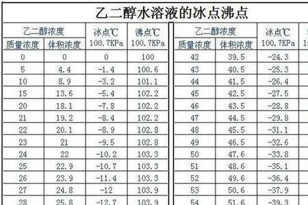 防冻液测量表怎么看