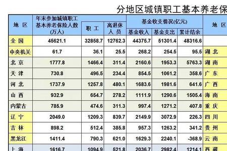 广州退休金计算公式2021