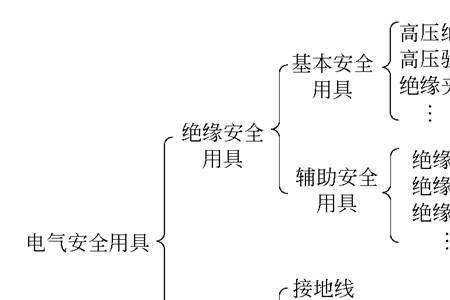 从使用途径分劳动工具分为