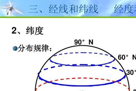 怎么在经纬网上标出经线和纬线