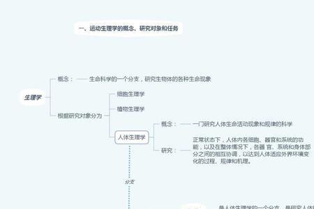 运动解剖学考研考吗