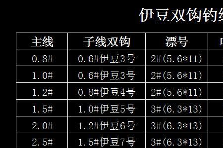 双鱼钩线和主线的连接方法