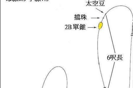 路亚线短了有必要接线吗