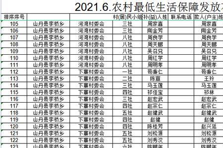 四川2021年农村低保金涨了多少