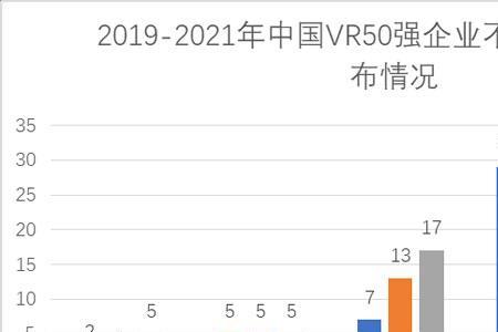 空客公司2021年销售额