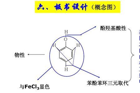 H和O能组成什么