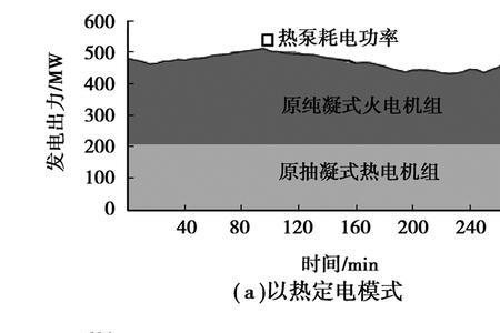 面向负荷是什么意思