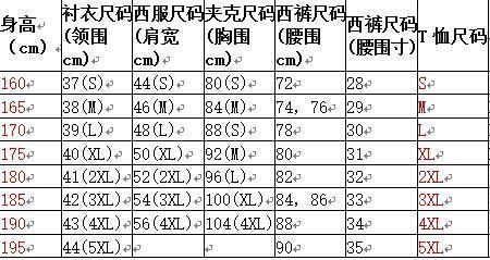 为什么m码的衣服比s码的大很多哦