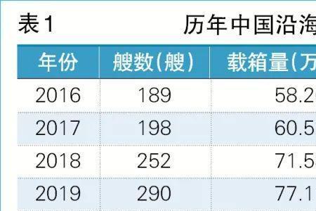 外贸和内贸对比哪个竞争更激烈