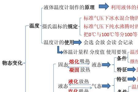 蒸发是物态变化的名称吗