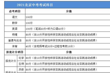 八年级各科满分是多少分2021